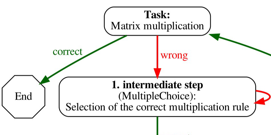 An adaptive STACK question.