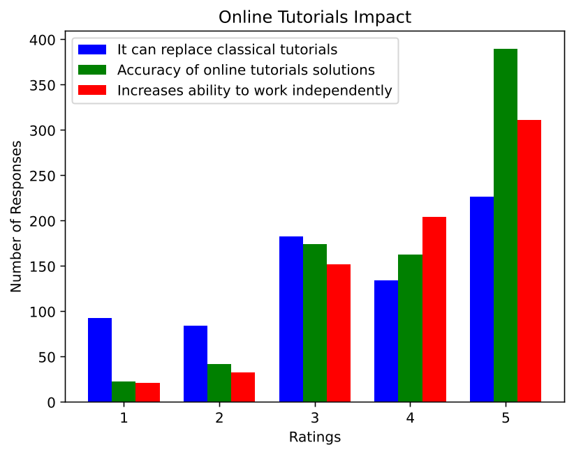 Figure 2: 