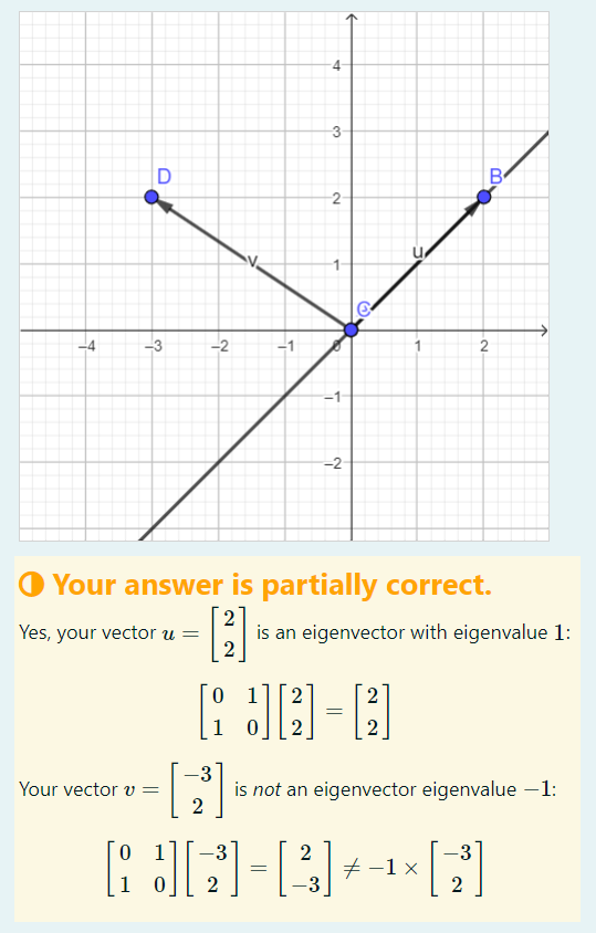 A student's partially correct attempt at a question in which students indicate the position of the eigenvectors