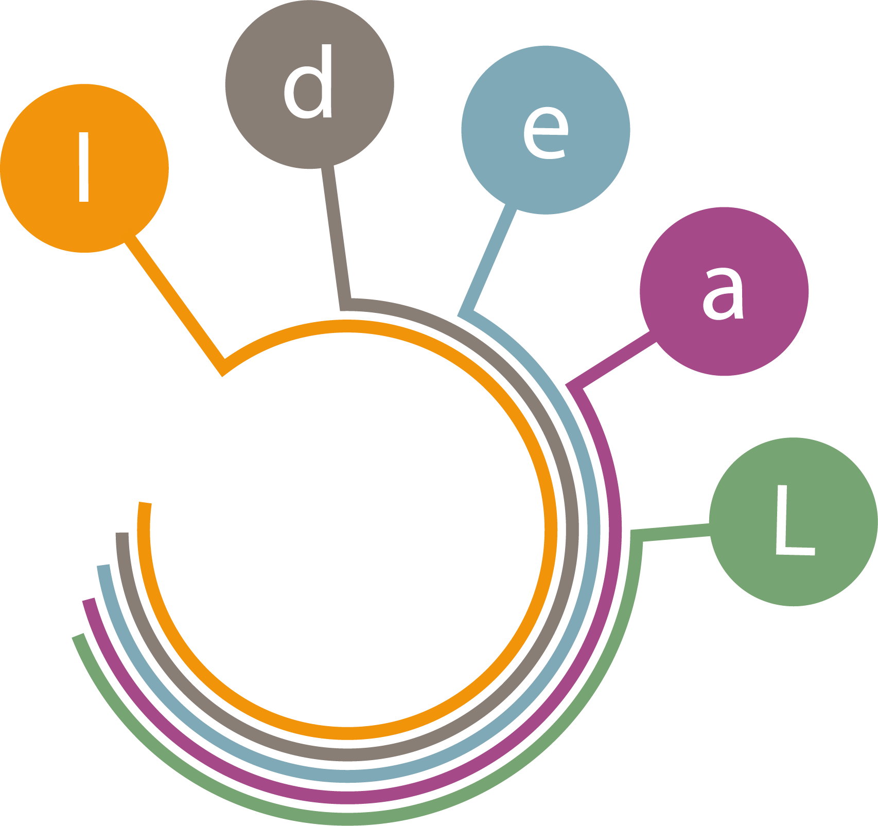 IdeaL project logo